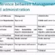 introduction to management and organization 26 638