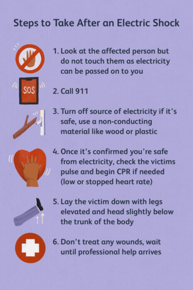 5 Important Facts about Electric Shock